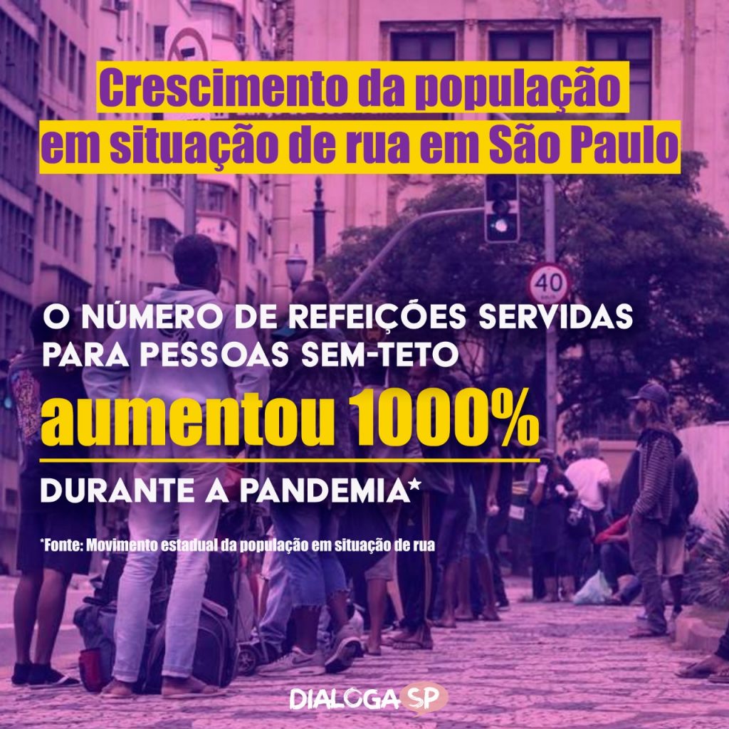Semana Nacional de Luta da População em Situação de Rua