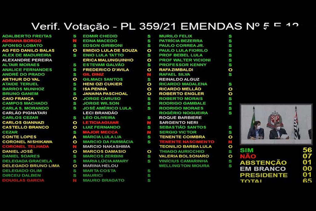 Com emendas, PL que autoriza empréstimos é aprovado Com emendas, PL que autoriza empréstimos é aprovado