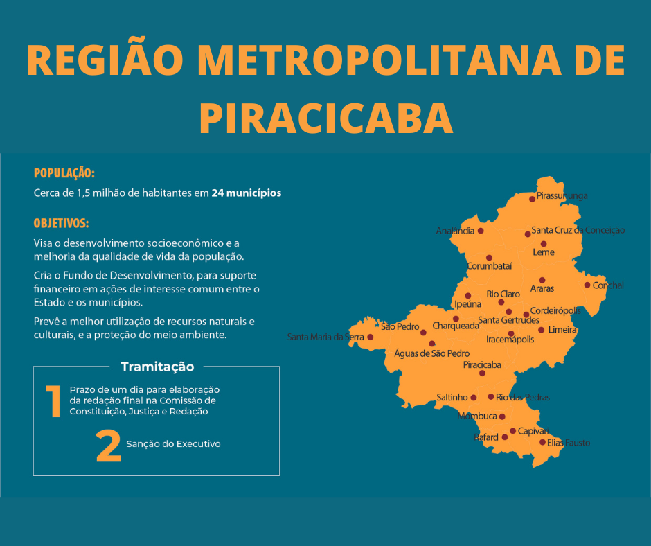 PT vota favorável a nova unidade regional e defende desenvolvimento pra valer
