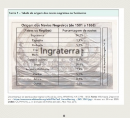 GOVERNO DORIA/ROSSIELI DISTRIBUI MATERIAL DIDÁTICO COM ERROS